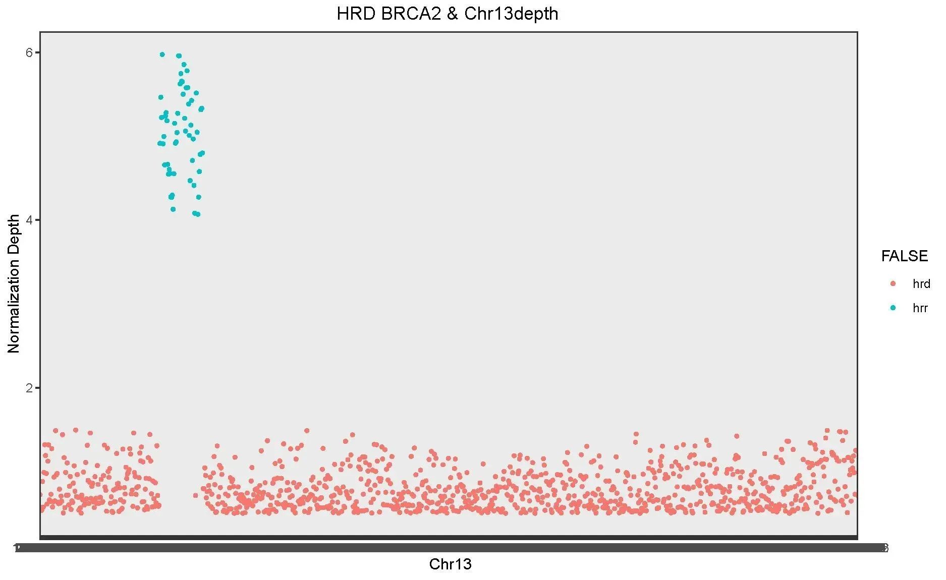 新品上线 %7C &ldquo;暗探针&rdquo;技术助力HRD研究，精准医疗又添一利_c2c6165f